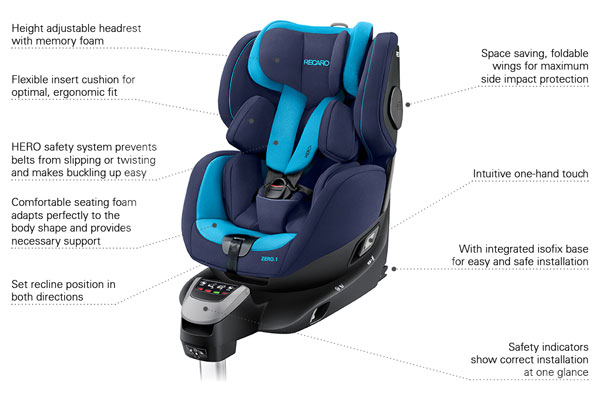 recaro isize